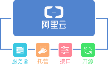 &#24320;&#20113;&#32593;&#39029;&#29256;